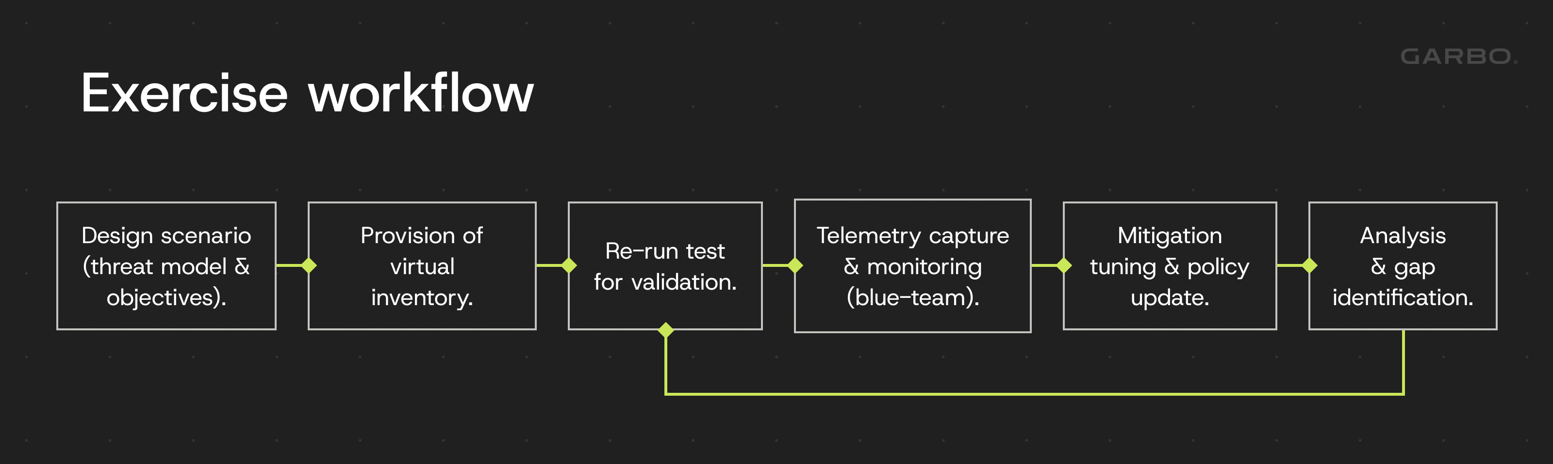 Workflow overview diagram